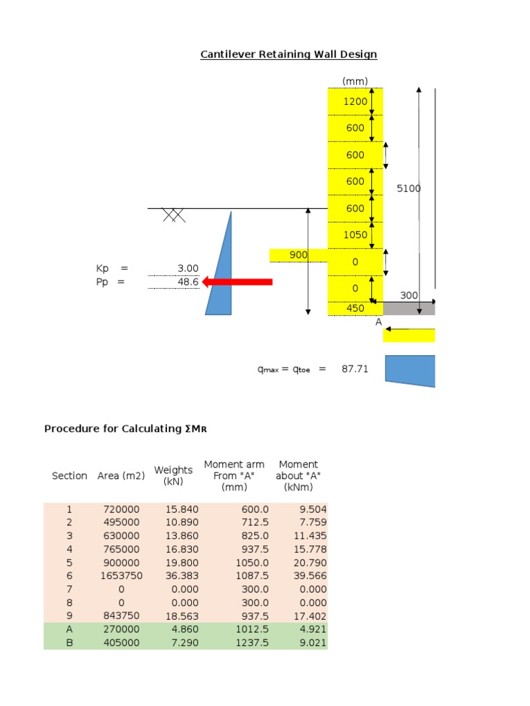 Cantilever Retaining Wall | PDF