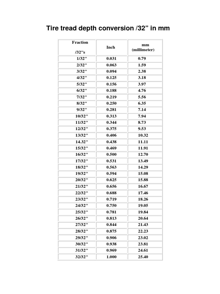 tire-tread-depth-conversion-32nds-to-mm-wheel-vehicle-technology-free-30-day-trial-scribd
