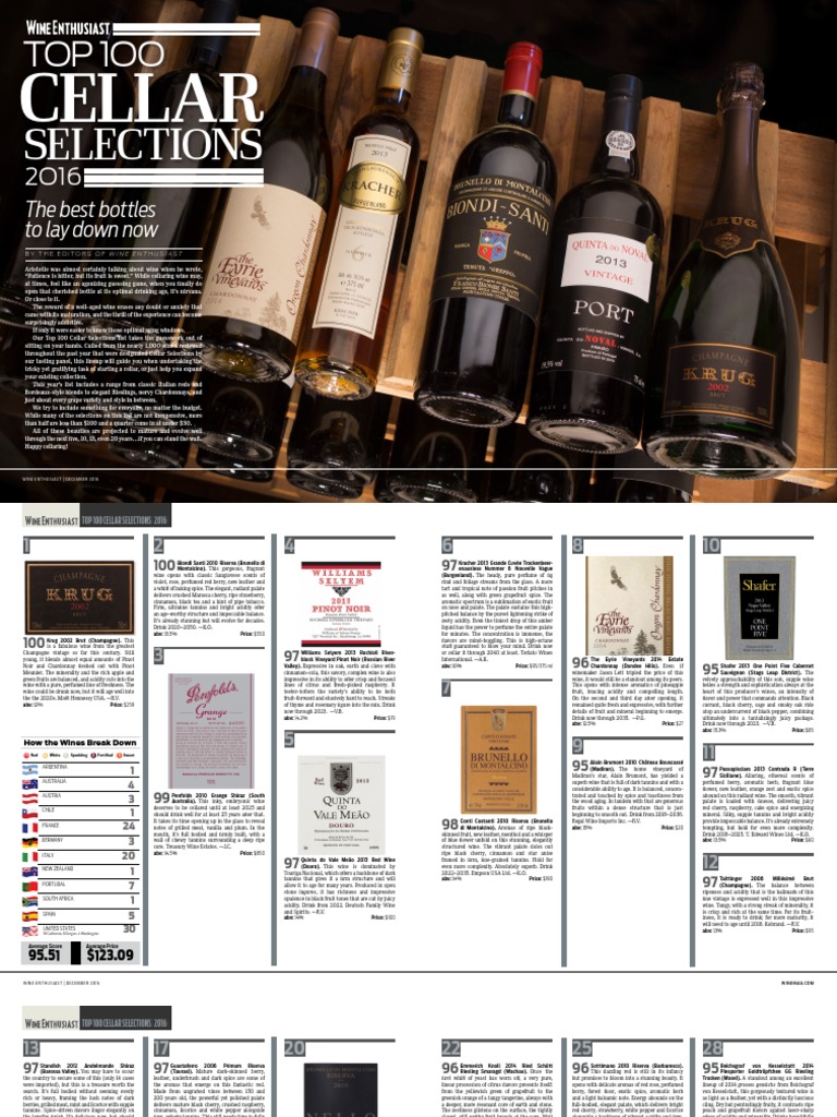 Wine Enthusiast Top 100 Cellar Selections 2016 Wines Wine Phenolic
