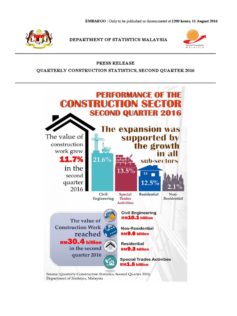 Q2 2016 Malaysia Construction Statistics | PDF | Economies | Economy ...