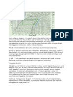 Diagram P-H Diagram Mollier