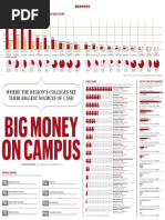 Forbes 2025 College Financial Grades | PDF