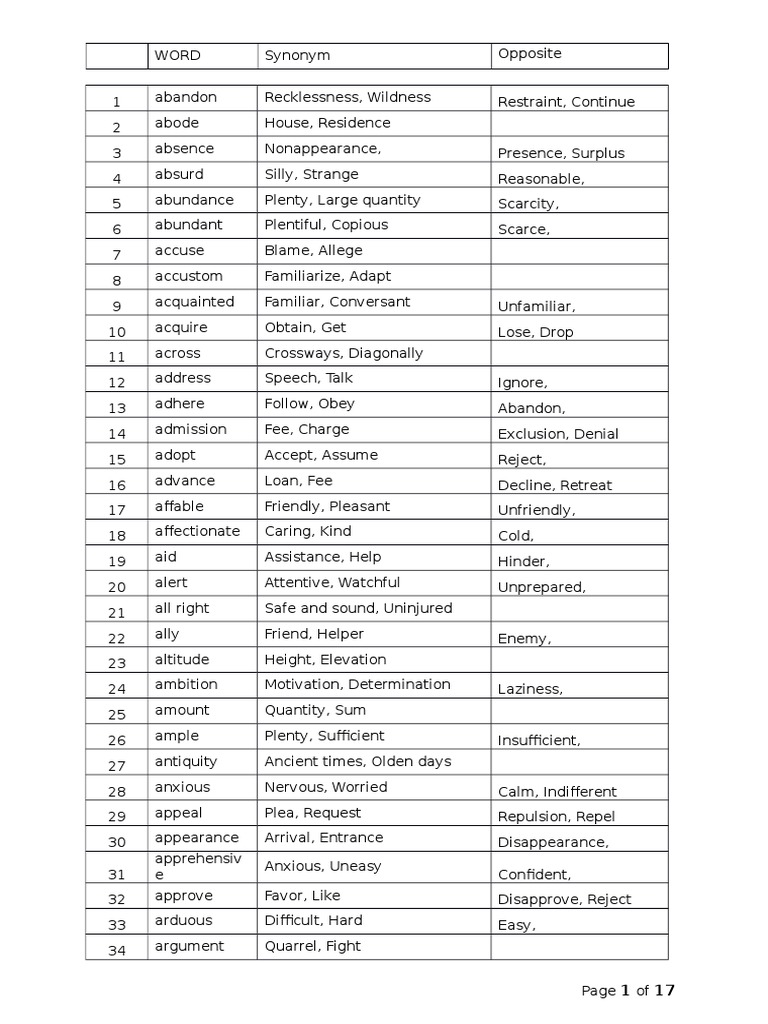 11 Plus Vocabulary Synonym and Opposites | PDF