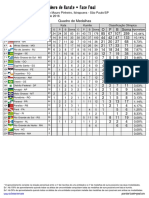 Campeonato Brasileiro de Karate - Fase Final - Resultados