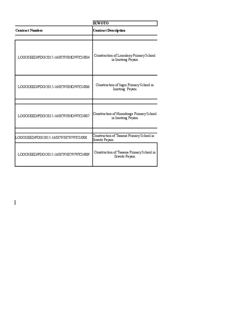 Procurement of Furniture1 PDF