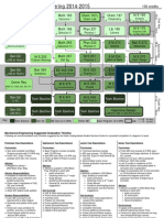 ME Flowchart 2014 2015