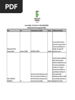 Impugnações Edital 11