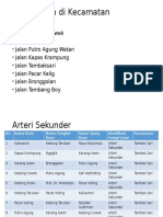 Daftar Jalan Di Kecamatan Tambaksari