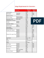 Average Wattage Requirements for Generators.pdf