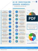 Infoibcore Investigacion