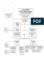 Modelo Estructura ROHESA 2016