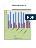 Grafik Rekapitulasi Survey Kebutuhan Masyarakat