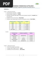 Panduan Penskoran Tambahan 2016