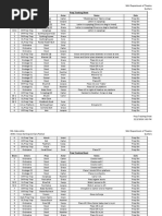 Master Prop List Template | PDF