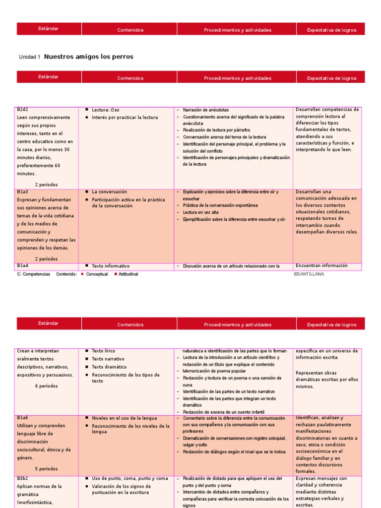 Planificacion de Español Cuarto Grado | PDF | Lectura (proceso) | Palabra