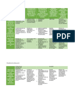 Cuadro de Doble Entrada de Posturas Educativas