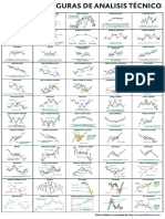 Chuleta de Figuras de Analisis Tecnico PDF