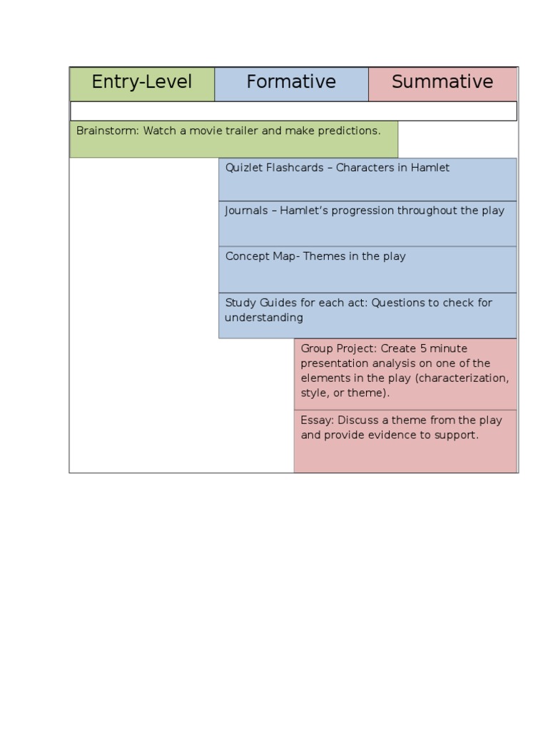 Hamlet Study Guide and Project Ideas | PDF | General Fiction