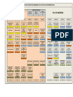 Plan de Estudios 2015