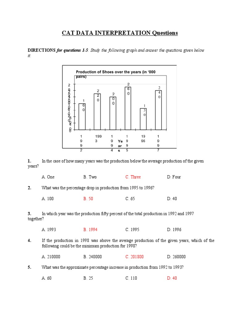CAT Data Interpretation Questions PDF Literacy Percentage
