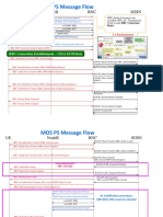 Mos Ps Message Flow: Ue Nodeb RNC SGSN