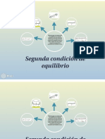 Segunda Condición de Equilibrio, Prezi