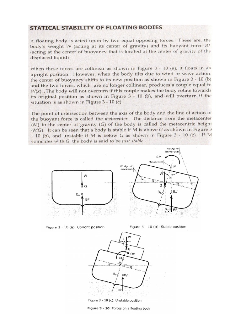 Stability of Floating Bodies Buoyancy Classical Mechanics