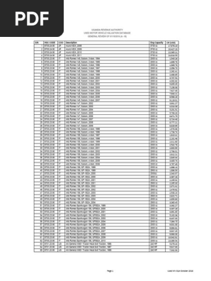 Motor Vehicle Indicative Value Guide A-M | PDF | Audi