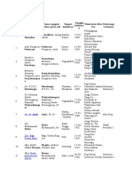 Daftar Anggota PPKI