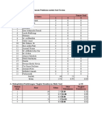 Data Tya Pak Duskri