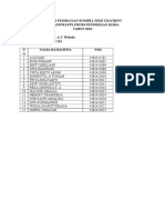 Daftar Mahasiswa Peer Teaching