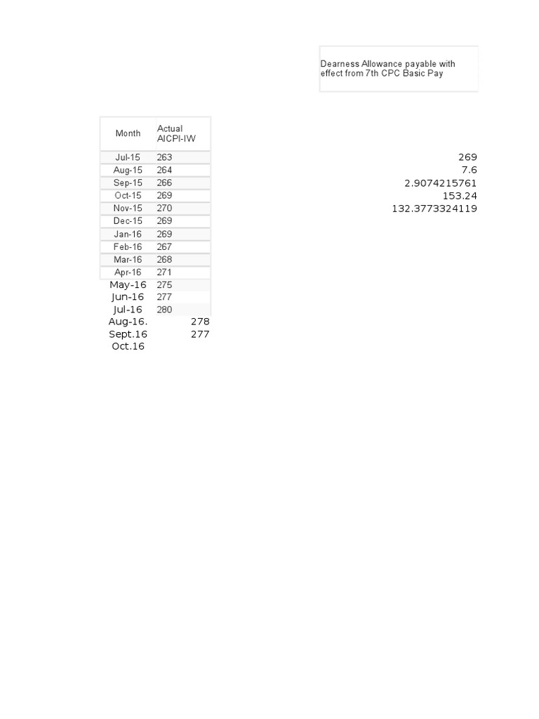 DA Calculation Formula and Rates | PDF