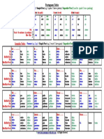 portuguese-reg-irreg-verb-table-p-pps-pi-01.pdf