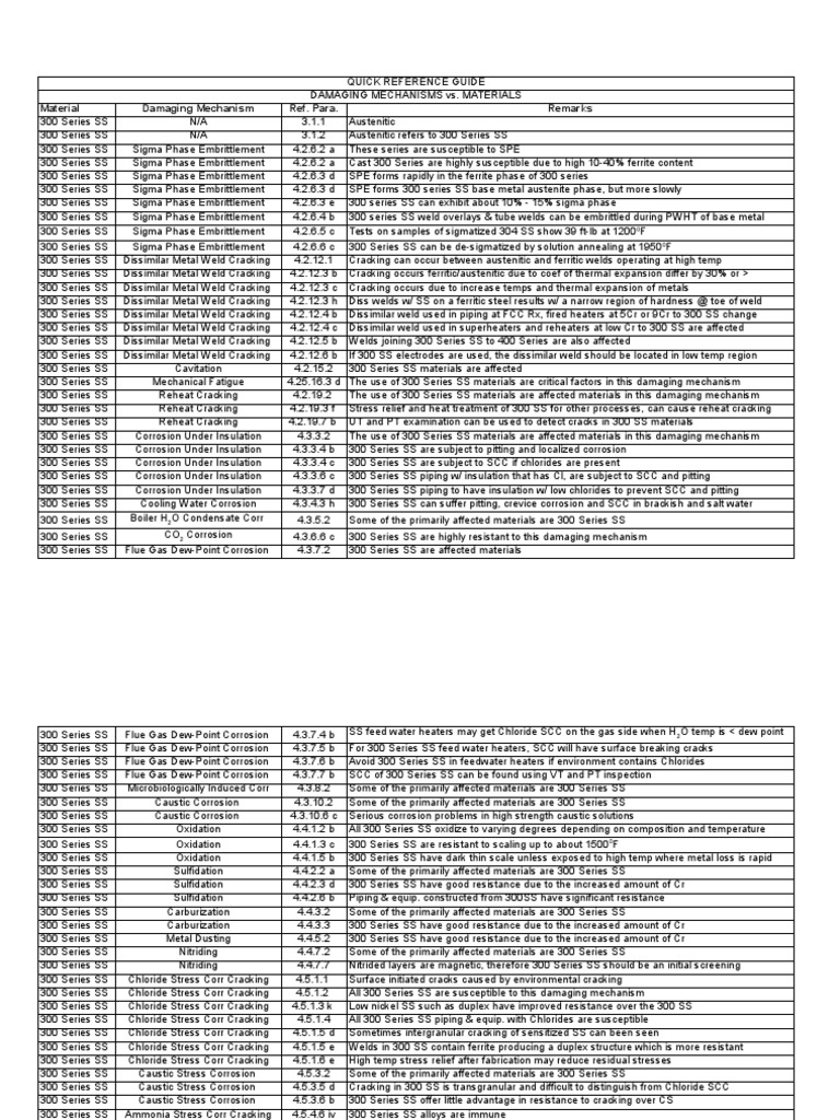 API-571 PDF