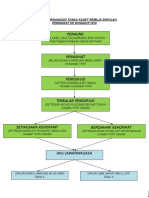 Carta Organisasi Tkrs