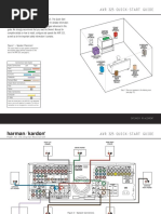 Avr 325 Quick-Start Guide: Figure 1 - Speaker Placement