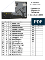 RESULTADOS Conc. Máscaras Halloween 2106