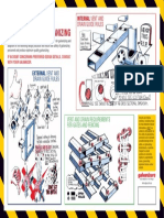 Safety in Venting for Galvanizing Poster