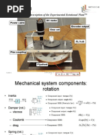 Rotational Plant: Read The Description of The Experimental Rotational Plant