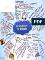 4º Evaluacion MAPA MENTA LAS ADQUISICIONES  Y EL PATRIMONIO.ppt