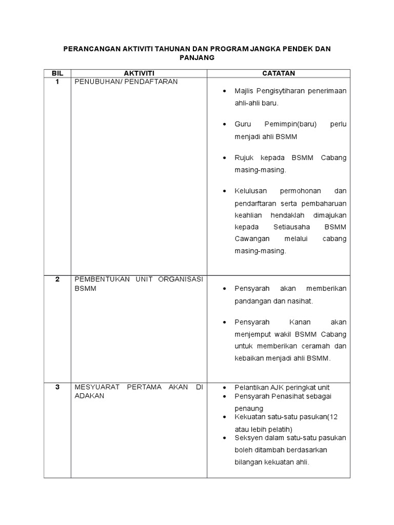 Program Tahunan BSMM Sekolah | PDF | Karier & Perkembangan