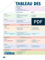 Zoom1 Tableau Contenus LE