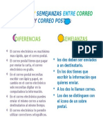 diferenciasysemejanzasentrecorreoelectrnicoycorreo-121104152217-phpapp02