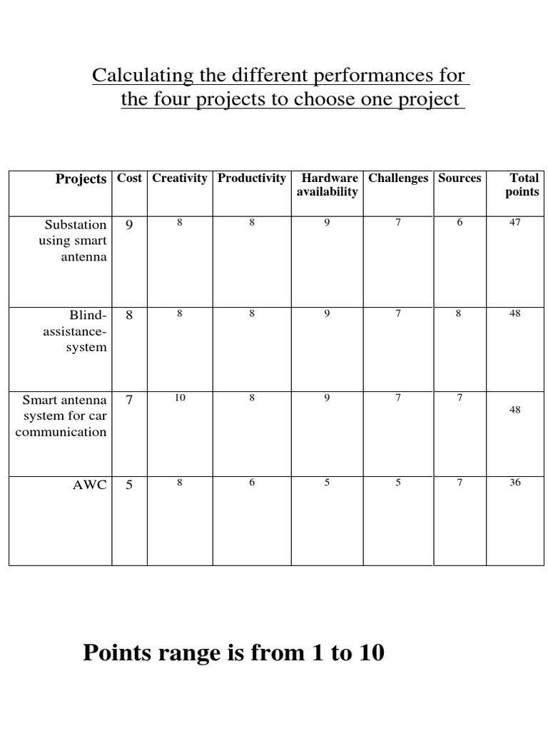 Project Performance Evaluation Metrics | PDF | Computers