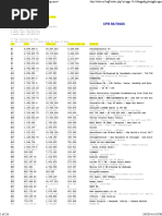 Shoutcast TTSL Total Time Spent Listening Report