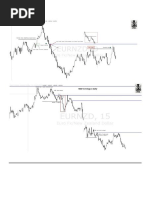 Understanding HTF Trading Dynamics | PDF | Market (Economics ...