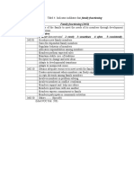 Family Functioning Indicators Table