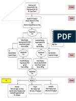 Alur Tatalaksana Kejang Updated PDF