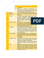 Evolución Del Concepto de Turismo