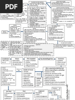 Civil Procedure Flowchart